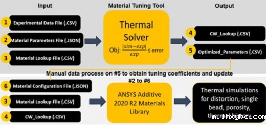 Ansys_1