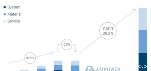 AMPOWER_Forecast 2025