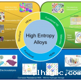 high entropy alloy