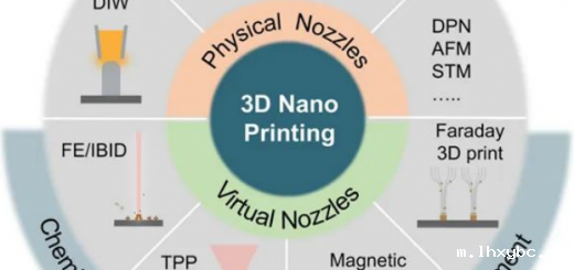 cover nano